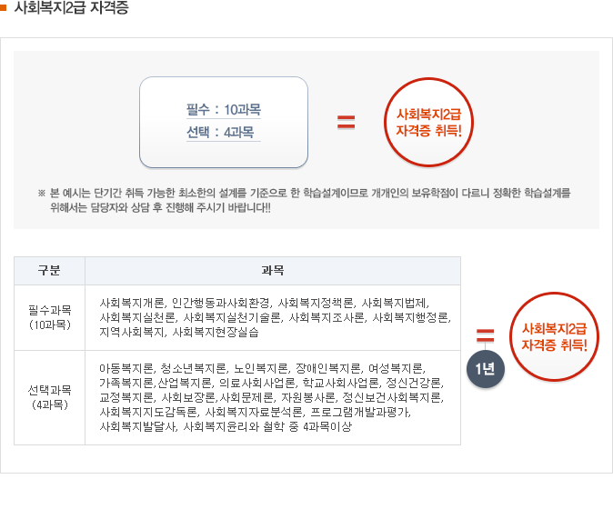 사회복지 2급 자격증