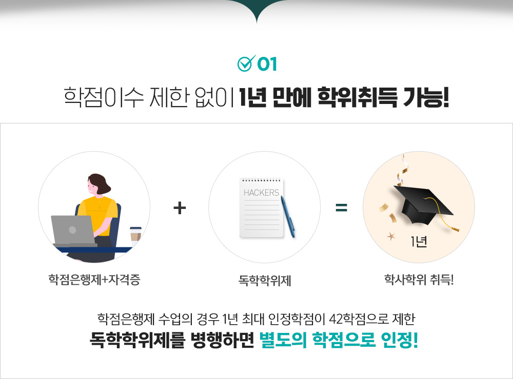 학점이수 제한 없이 1년만에 학위취득 가능!