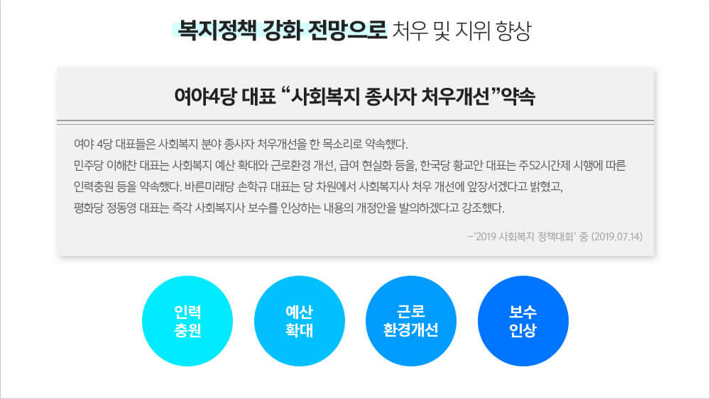 사회복지종사자 처우 개선, 복지정책 강화 전망으로 처우 및 지위 향상