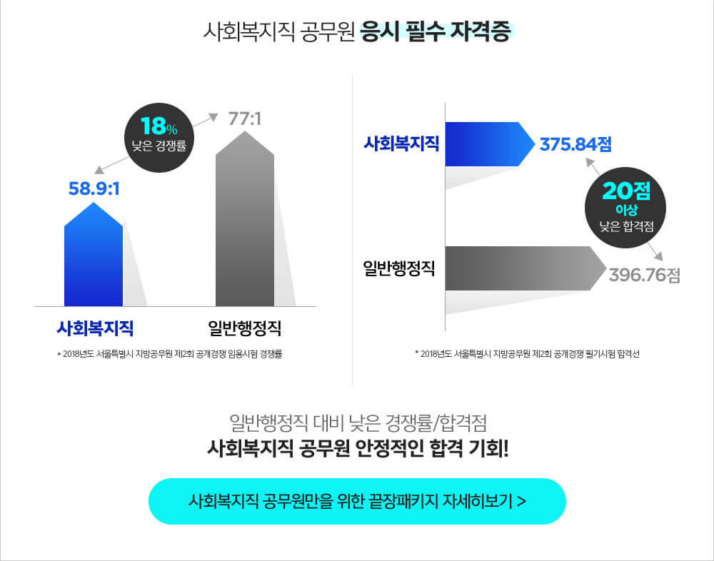 사회복지직 공무원 도전