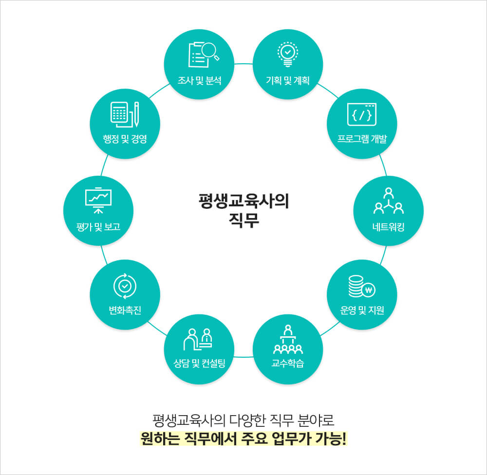 평생교육사의 직무