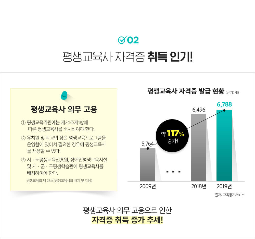 02. 평생교육사 자격증 취득 인기!