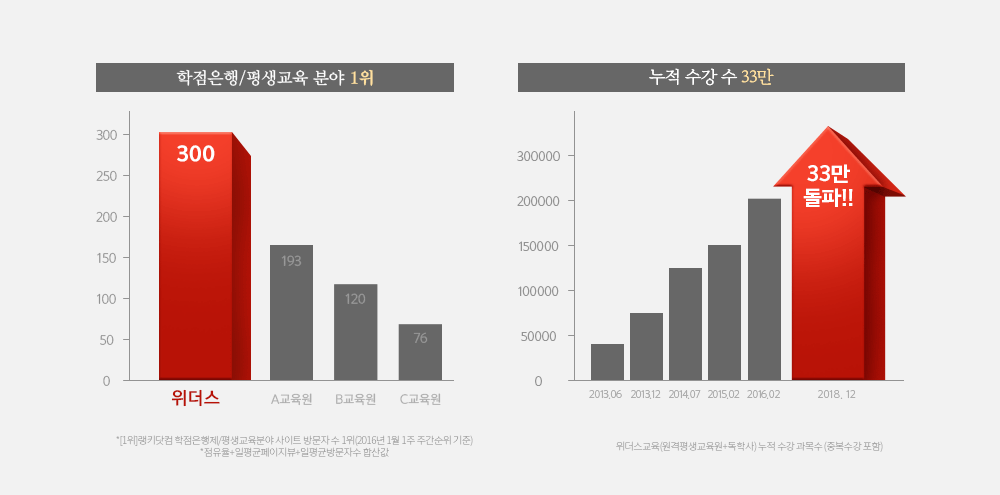 평생무료재수강 제도란?