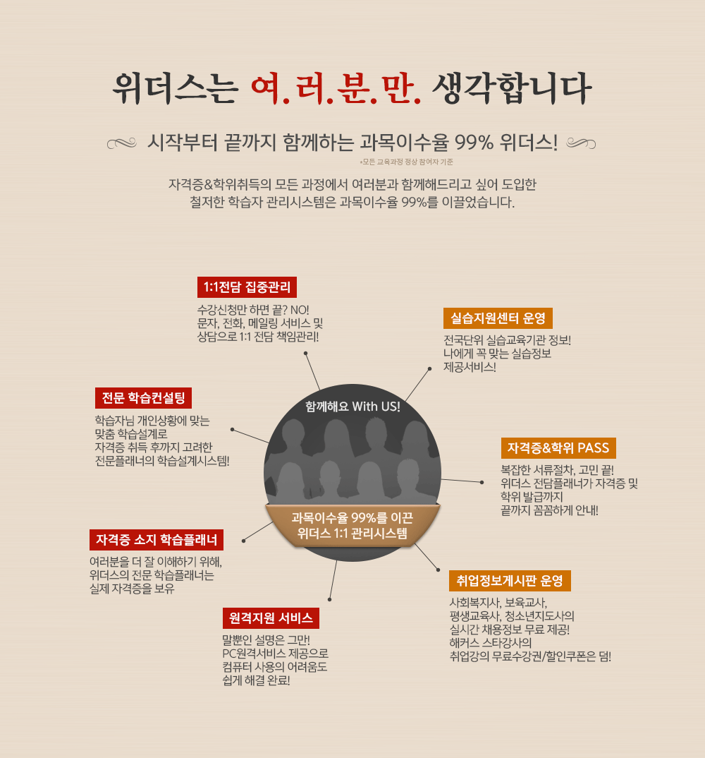 위더스는 평생무료 재수강으로 학위/자격증 취득 보장!