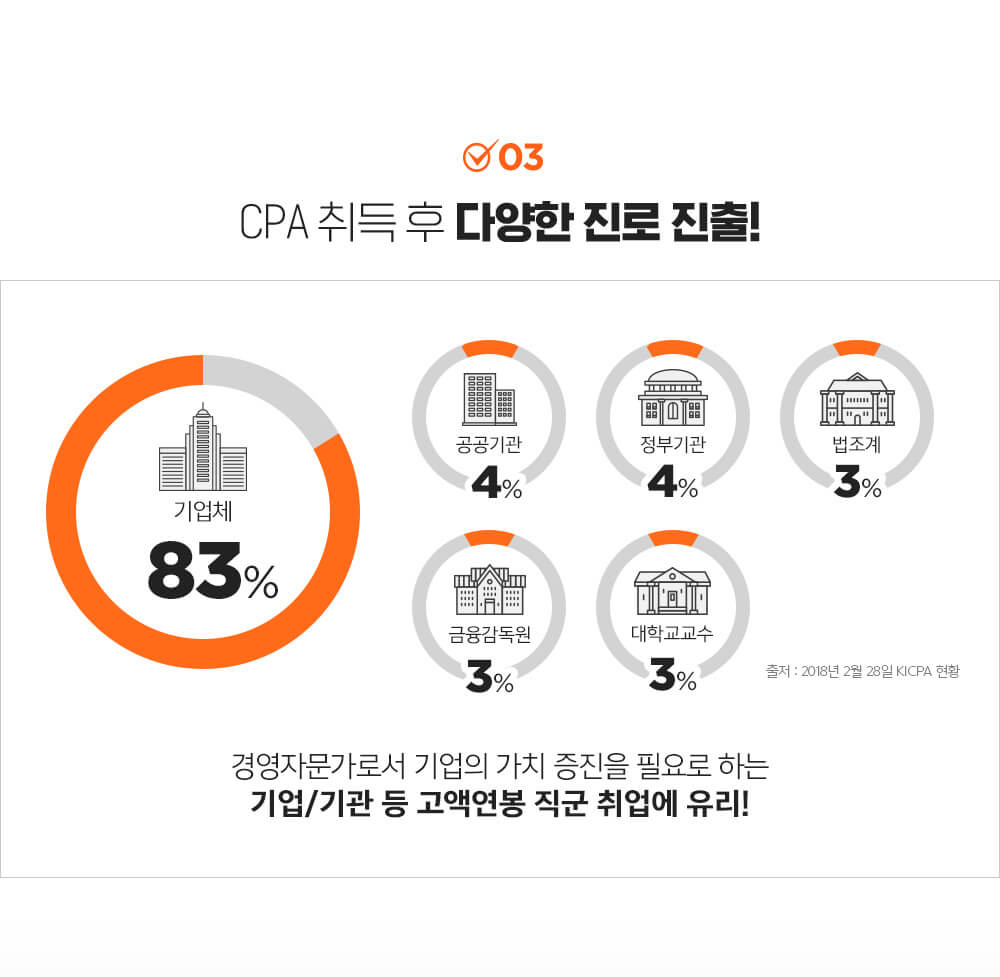 CPA 취득 후 다양한 진로 진출!