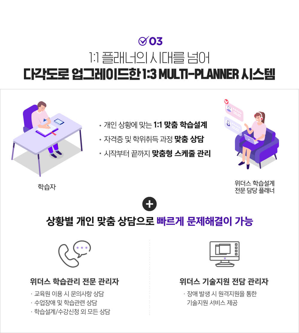 03 1:1 플래너의 시대를 넘어 다각도로 업그레이드한 1:3 MULTI-PLANNER 시스템