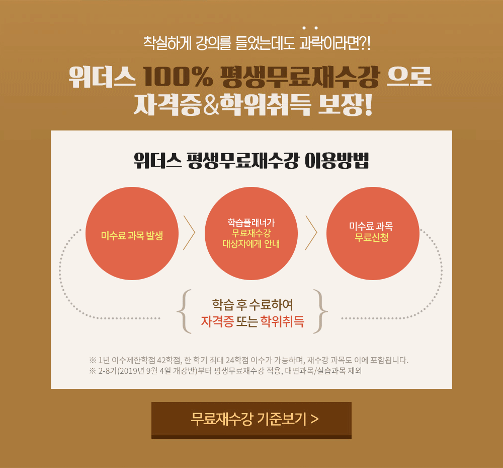 착실하게 강의를 들었는데도 과락이라면?! 위더스 100% 평생무료재수강으로 자격증&학위취득 보장!