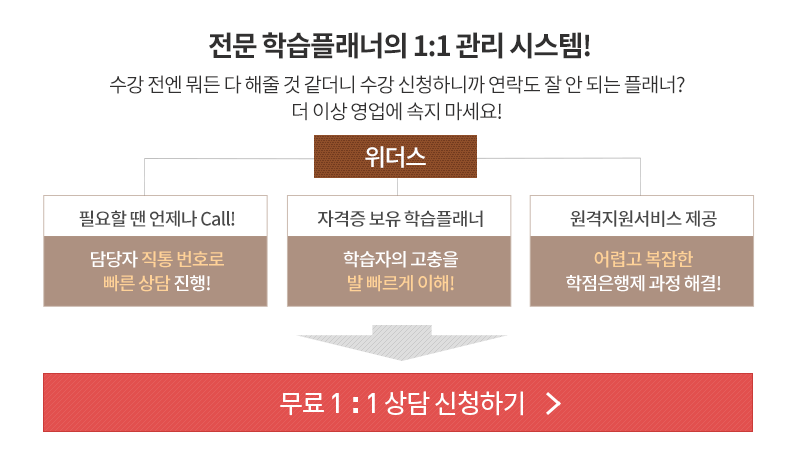 전문 학습플래너의 1:1 관리 시스템! 수강 전엔 뭐든 다 해줄 것 같더니 수강 신청하니까 연락도 잘 안 되는 플래너? 더 이상 영업에 속지 마세요! 위더스 : 필요할 땐 언제나 Call(담당자 직통 번호로 빠른 상담 진행!), 자격증 보유 학습플래너(학습자의 고충을 발 빠르게 이해!), 원격지원 서비스 제공(어렵고 복잡한 학점은행제 과정 해결!) 무료 1:1 상담 신청하기