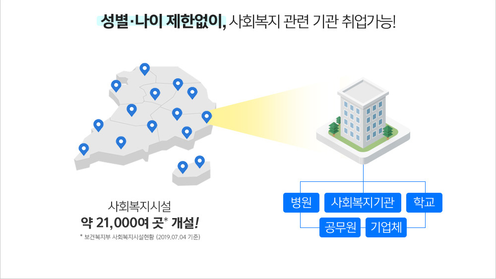 성별,나이 제한없이, 사회복지 관련 기관 취업가능! 사회복지시설 약 21,000여곳* 개설! *보건복지부 사회복지사 실현황(2019.07.04 기준)