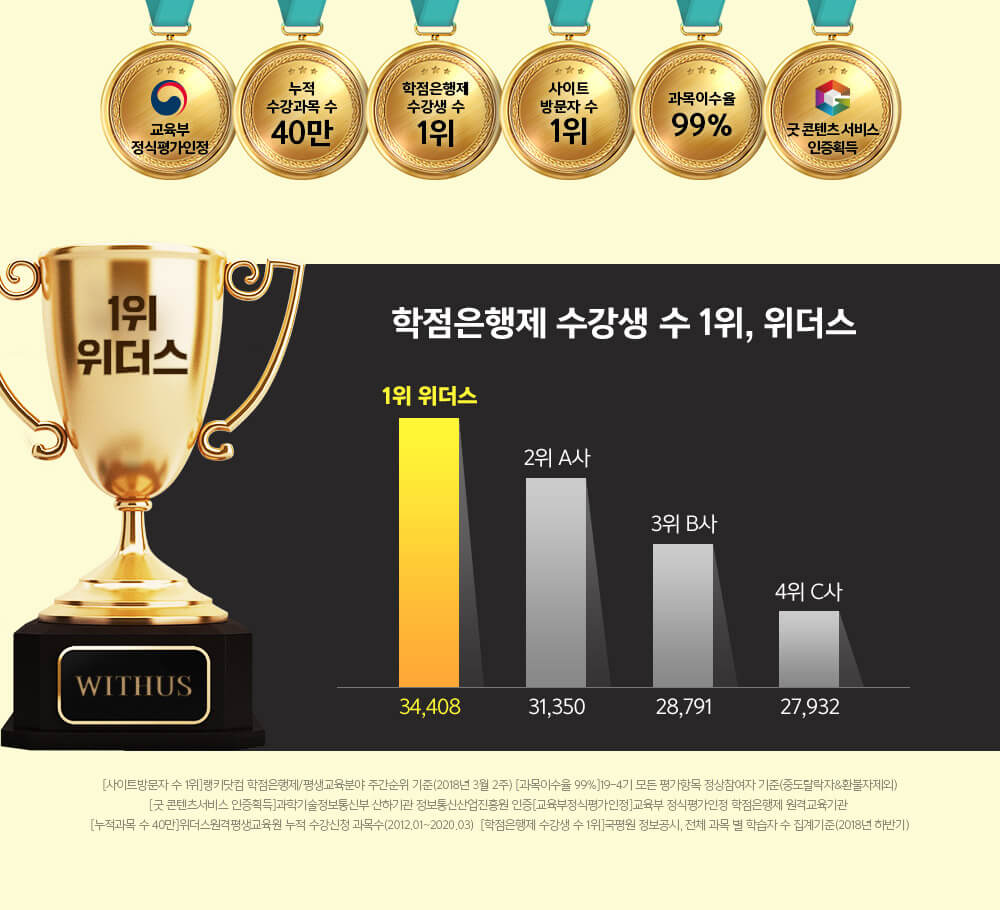 학점은행제 수강생 수 1위,위더스