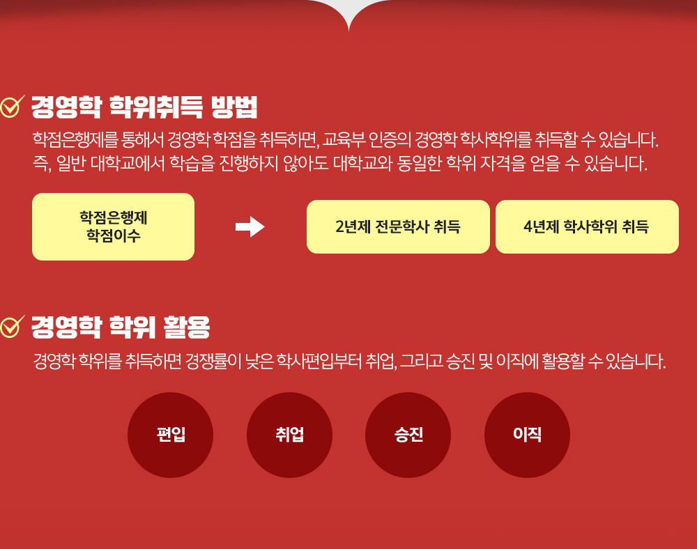 경영학학위취득방법,경영학학위활용
