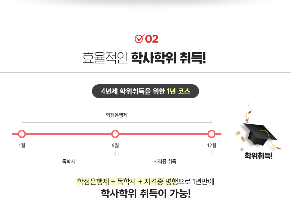 효율적인 학사학위 취득!